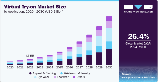 Key Market Takeaways for Virtual Try-on Clothing Apps