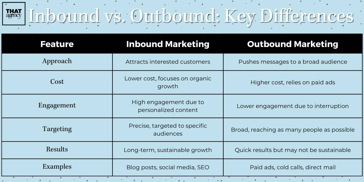 KEY DIFFERENCES BETWEEN INBOUND VS. OUTBOUND