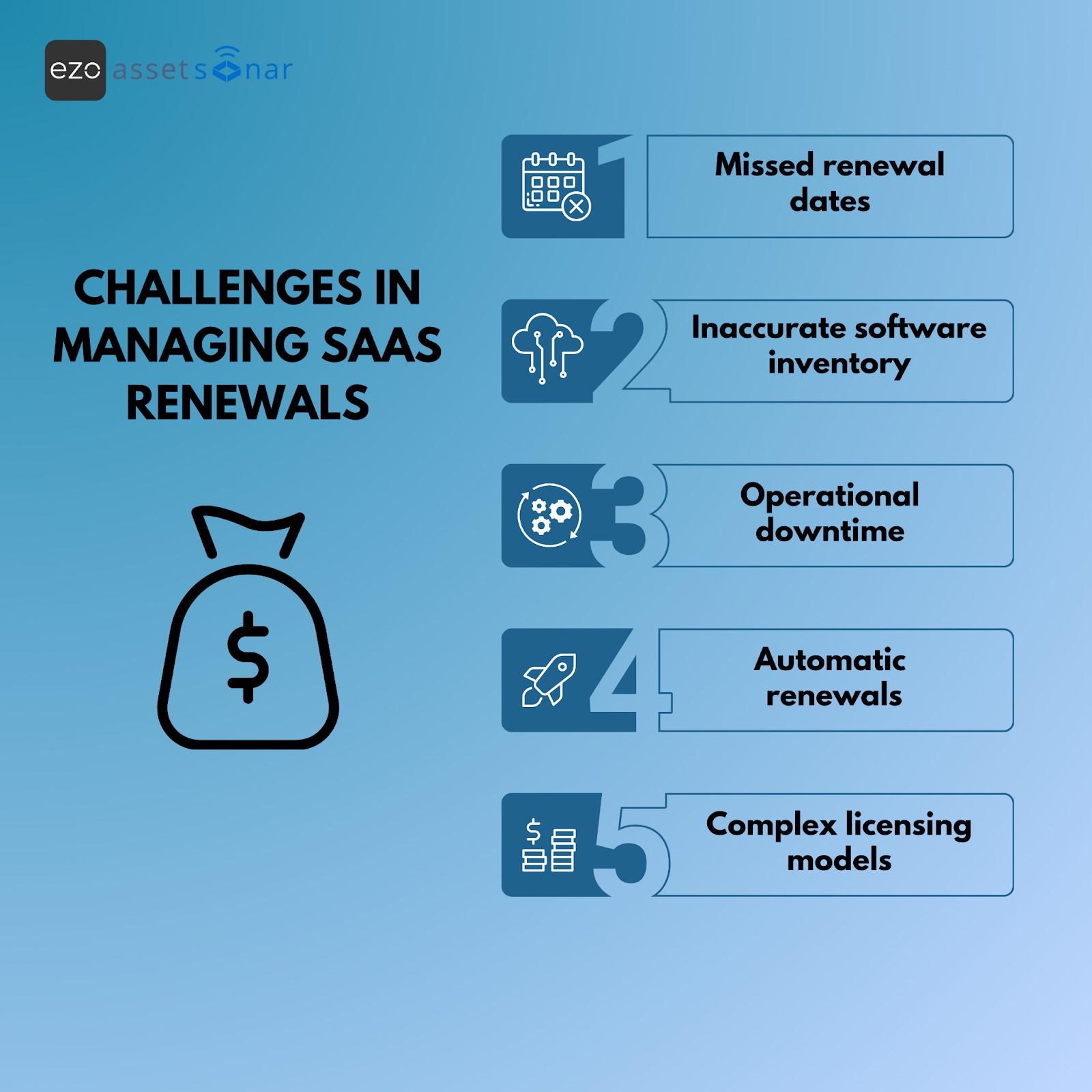 Challenges inn managing SaaS renewals