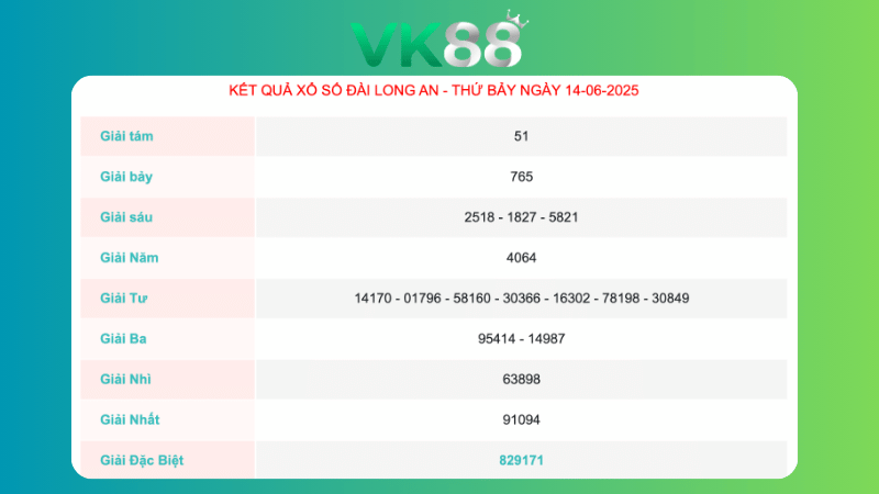 Kết quả xổ số Long An ngày 14/06/2025