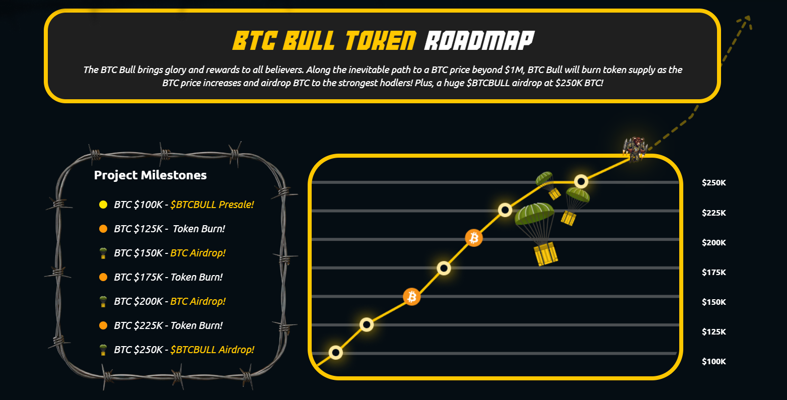 BTC Bull Token's Rewards and Burning Cycle