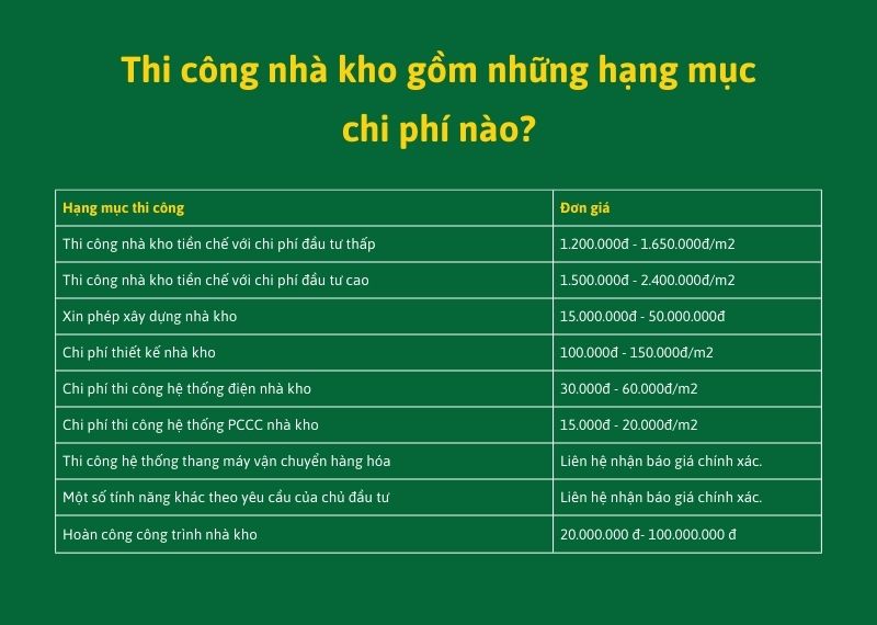 Thi công nhà kho gồm những hạng mục chi phí nào Xây dựng Nhất Tín