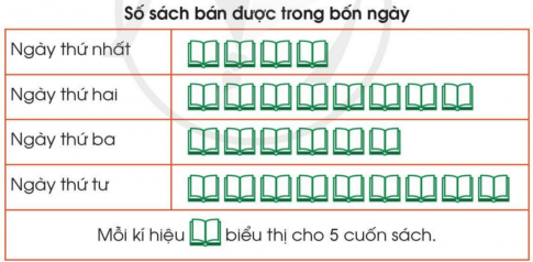 BÀI 39. THU THẬP, PHÂN LOẠI, GHI CHÉP SỐ LIỆU THỐNG KÊ