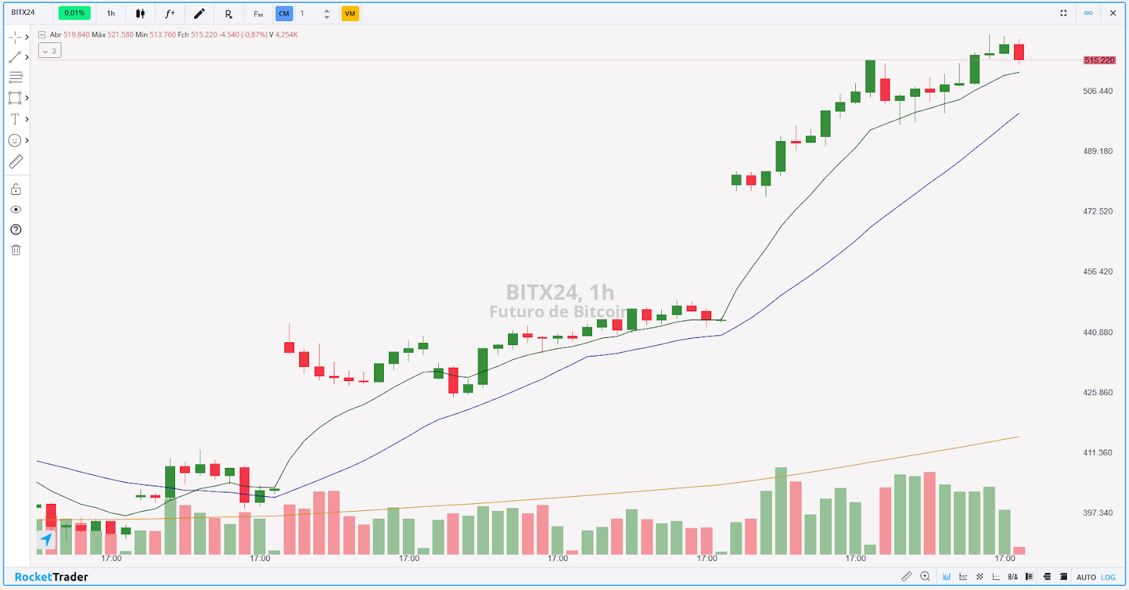 BITFUT