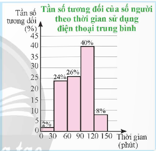 BÀI 3. BIỂU DIỄN SỐ LIỆU GHÉP NHÓM