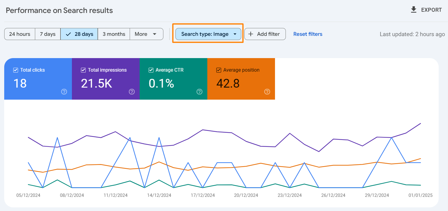 Google Search Console search type image screenshot with impressions clicks CTR Average Position