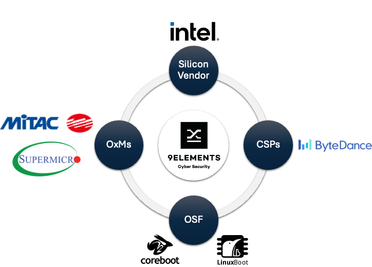 Empowering Data Centers: 9elements and Intel's Open Source Firmware Partnership