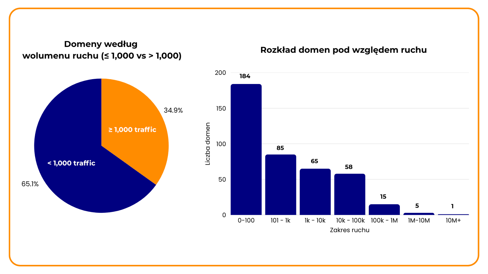 Link building