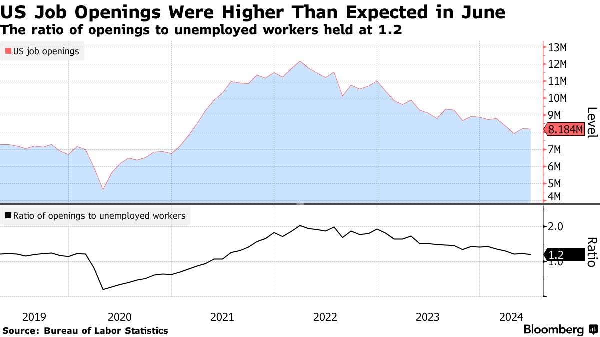 US job openings (Source: Bureau of Labor Statistics)