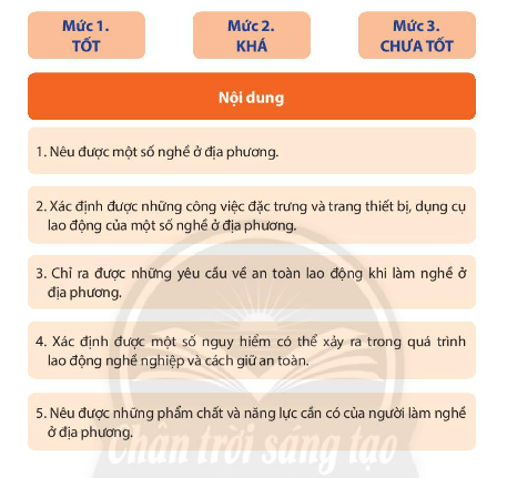 CHỦ ĐỀ 8. TÌM HIỂU NGHỀ Ở ĐỊA PHƯƠNGHoạt động 1: Tìm hiểu một số nghề nghiệp có ở địa phươngCâu 1: Kể tên những nghề hiện có ở địa phương em.Đáp án chuẩn:Bác sĩ, giáo viên, công an, bộ đội, thợ may, kĩ sư, kinh doanh/buôn bán nhỏ, nhân viên văn phòng,...Câu 2: Chỉ ra công việc đặc trưng và trang thiết bị, dụng cụ lao động cơ bản của những nghề em tìm hiểu được.Đáp án chuẩn:- Nghề ở địa phương em: làm gốm- Công việc đặc trưng:+ Lựa chọn đất+ Xử lí, pha chế đất+ Tạo dáng- Trang thiết bị, dụng cụ lao động: đất sét, bàn xoay, nước, lò nung…Câu 3: Chia sẻ kết quả của em về nghề ở địa phương.Đáp án chuẩn:- Cảm xúc khi tìm hiểu về những nghề này: Em thấy mỗi công việc rất thiêng liêng và ý nghĩa, góp phần vào sự phát triển của đất nước.- Đóng góp của em vào việc giữ gìn và phát triển các nghề tại địa phương: Em đang nỗ lực học tập để trở thành giáo viên, dạy dỗ cho thế hệ trẻ Việt Nam.Hoạt động 2: Tìm hiểu một số nguy hiểm và cách giữ an toàn khi làm nghề ở địa phươngCâu 1: Chia sẻ một số nguy hiểm có thể xảy ra và cách giữ an toàn khi làm nghề ở địa phương.Đáp án chuẩn:Tên nghềCác nguy hiểmCách giữ an toànNghề xây dựng           Tai nạn gãy tay, gãy chân, chấn thương vùng đầu,…Mặc đồ bảo hộNghề mộcĐau mắt, viêm phổi,…Đau kính bảo hộ và đeo khẩu trangNghề đóng tàu biển   Chấn thương tay, chân vì đóng tàu        Đeo găng tay, đi giàyNghề nuôi trồng thuỷ, hải sảnNhiễm hoá chất độc hạiĐeo khẩu trangCâu 2: Trao đổi về cách giữ an toàn khi làm nghề ở địa phương.Đáp án chuẩn:- Trường hợp 1 (Ngư dân đang đánh bắt cá):  + Mặc áo phao khi tham gia đánh bắt cá.  + Đảm bảo mang đủ phao cứu sinh và trang thiết bị an toàn.- Trường hợp 2 (Cô kĩ sư xây dựng đang giám sát công trình):  + Trang bị đầy đủ thiết bị bảo vệ an toàn như quần áo, mũ, găng tay, giày theo quy định.  + Nắm vững kiến thức và kỹ năng về vệ sinh, an toàn lao động và tuân thủ nghiêm túc.Câu 3: Chia sẻ những nội dung em có thể rèn luyện để giữ an toàn khi làm nghề ở địa phương.Đáp án chuẩn:- Đọc kỹ bản hướng dẫn an toàn lao động.- Kiểm tra thường xuyên sự an toàn của các thiết bị lao động.- Kiểm tra sức khoẻ thường xuyên.Hoạt động 3: Tìm hiểu một số phẩm chất và năng lực của người làm nghề ở địa phươngCâu 1: Trao đổi về những phẩm chất và năng lực cần có của người làm nghề ở địa phương.Đáp án chuẩn:Tên nghềNhững phẩm chất cần có      Những năng lực cần cóNghề xây dựng           Sự cẩn thận, tỉ mỉ       Tính kiên nhẫn, chịu khóNghề mộc       Khéo léo, tỉ mỉSự cầu kỳ, cần mẫnNghề đóng tàu biển   Kiên nhẫnSức khoẻNghề nuôi trồng thuỷ, hải sảnSự cẩn thận    Có đôi mắt tinh tườngCâu 2: Trao đổi với bố mẹ và người thân về những phẩm chất và năng lực cần có để làm tốt công việc của họ.Đáp án chuẩn:- Bác sỹ cần lòng nhân ái, tính tỉ mỉ và cẩn thận để chẩn đoán chính xác bệnh và giao tiếp ân cần với bệnh nhân.- Biên tập viên cần vốn từ phong phú, diễn đạt mạch lạc, và nắm vững quy định về chính tả và hình thức văn bản.Câu 3: Chia sẻ về những nội dung em tìm hiểu được về các phẩm chất và năng lực của người làm nghề ở địa phương.Đáp án chuẩn:- Giáo viên: Kiên nhẫn, nhẹ nhàng, giao tiếp tốt, hiểu biết, yêu quý trẻ em.- Điều dưỡng: Có khả năng chăm sóc người khác.- Nghề nông: Hiểu biết về thiên nhiên, cần cù.- Thợ cơ khí: Hiểu biét về máy móc.- Kế toán, bán hàng: Khả năng tính toán tốt, cẩn thận, tỉ mỉ.Hoạt động 4: Xác định các phẩm chất và năng lực của bản thân phù hợp với yêu cầu của một số nghề ở địa phươngCâu 1: Xác định các phẩm chất và năng lực của bản thân phù hợp hoặc chưa phù hợp với yêu cầu của một số nghề ở địa phương mà em đã tìm hiểu.Đáp án chuẩn:+ Cẩn thận+ Tỉ mỉ+ Sáng tạo+ Tuân thủ nội quyNhững phẩm chất và năng lực của bản thân chưa phù hợp với yêu cầu của một số nghề ở địa phương mà em đã tìm hiểu: chưa vui vẻ và cởi mở. Câu 2: Xác định nghề phù hợp với các nhân vật trong tình huống sau và chỉ ra những phẩm chất, năng lực mà các bạn đó cần rèn luyện để đáp ứng tốt hơn với yêu cầu của các nghề đó.Đáp án chuẩn:Nội dung tình huống  Những nghề phù hợpNhững phẩm chất, năng lực cần rèn luyệnTình huống 1:Xuân là người quảng giao, thích hoạt động xã hội. Xuân có khả năng viết tốt, ngôn ngữ khá sắc sảo. Tuy vậy, Xuân lại thường sai hẹn.MC, biên tập viên, nhà báo, phóng viên, giáo viên, nhà văn, luật sư, diễn viên,…Đúng giờ trong mỗi buổi hẹn.Tình huống 2:Kiệt có tính kiên trì, nhất là khi tập trung làm những việc liên quan đến lắp rắp. Đặc biệt, Kiệt rất giỏi lắp các trò chơi mô hình. Kiệt thích học môn Công nghệ, KHTN và Giáo dục thể chất. Tuy nhiên, Kiệt là người ít nói, ngại giao tiếp và đôi lúc khá nóng tính, không kiểm soát được cảm xúc của mình.Kỹ sư xây dựng, kỹ sư máy tính,…Kiềm chế cảm xúc. Câu 3: Chia sẻ về những nghề phù hợp với một số phẩm chất, năng lực của em.Đáp án chuẩn:Năng lực phẩm chất của em: Năng động, hoạt bát, giao tiếp tốt, xử lí tình huống nhanh nhạy, có khả năng văn chương, …Nghề phù hợp với em: Biên tập viên, giáo viên Ngữ Văn, hướng dẫn viên du lịch,….Hoạt động 5: Đánh giá kết quả trải nghiệm