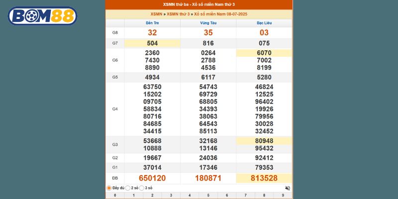 Kết quả xổ số miền Nam ngày 08/07/2025