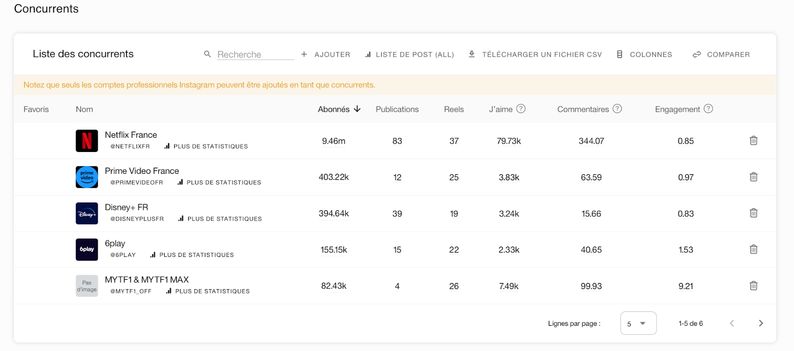 benchmark Facebook