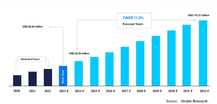 Key Market Takeaways for Sports Betting Apps