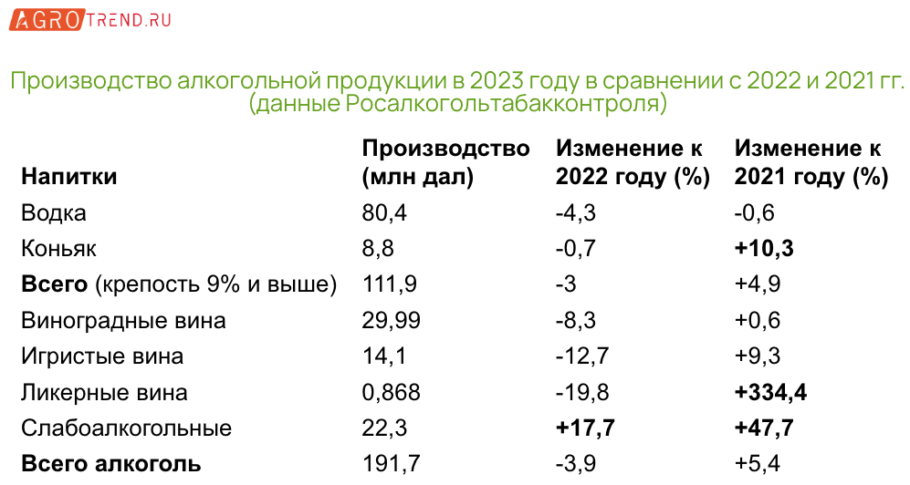 Производители коктейлей меняют рецептуру