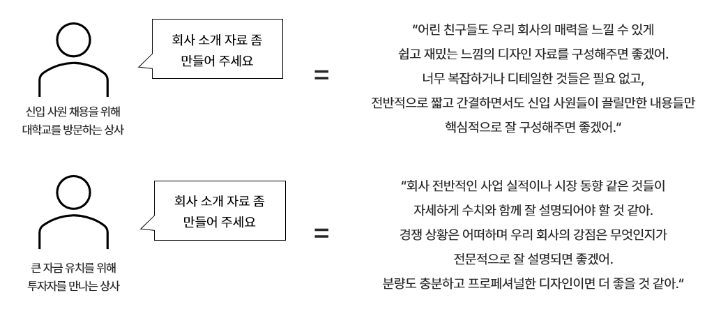 실제 사례