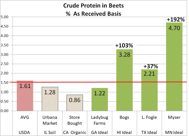 Chart, bar chart

Description automatically generated