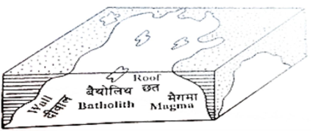 Batholith