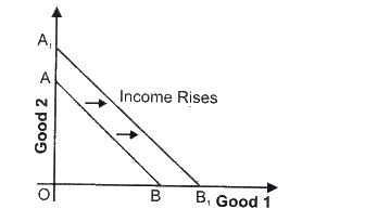 NCERT Microeconomics Solutions for Class 12 Chapter 2- 1