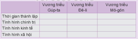 BÀI 5. ẤN ĐỘ TỪ THẾ KỈ IV ĐẾN THẾ KỈ XIX