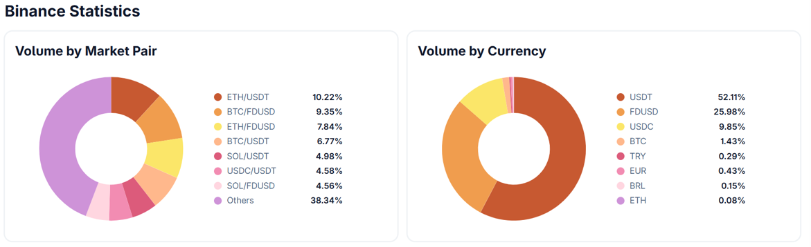 crypto exchange