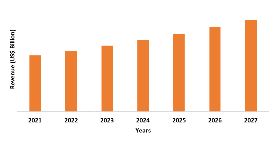 Vitamin B6 (Pyridoxine) Market