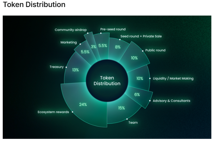 Bondex tokenomics