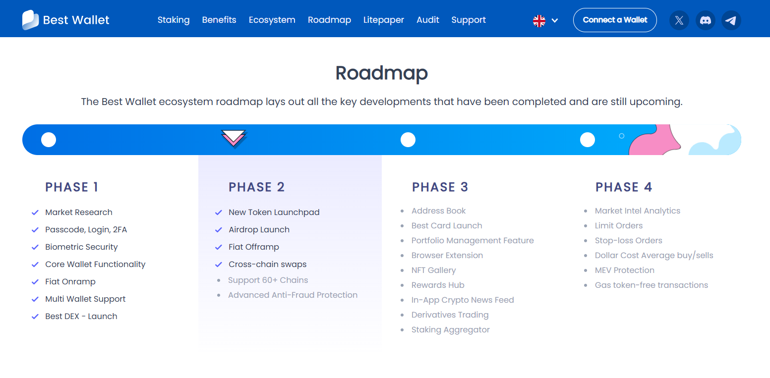 Best Wallet roadmap