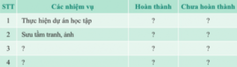 CHỦ ĐỀ 3. THẦY CÔ- NGƯỜI BẠN ĐỒNG HÀNH