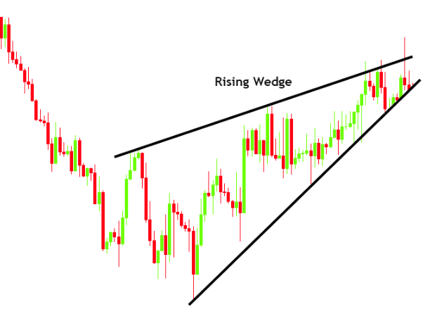 Chart

Description automatically generated