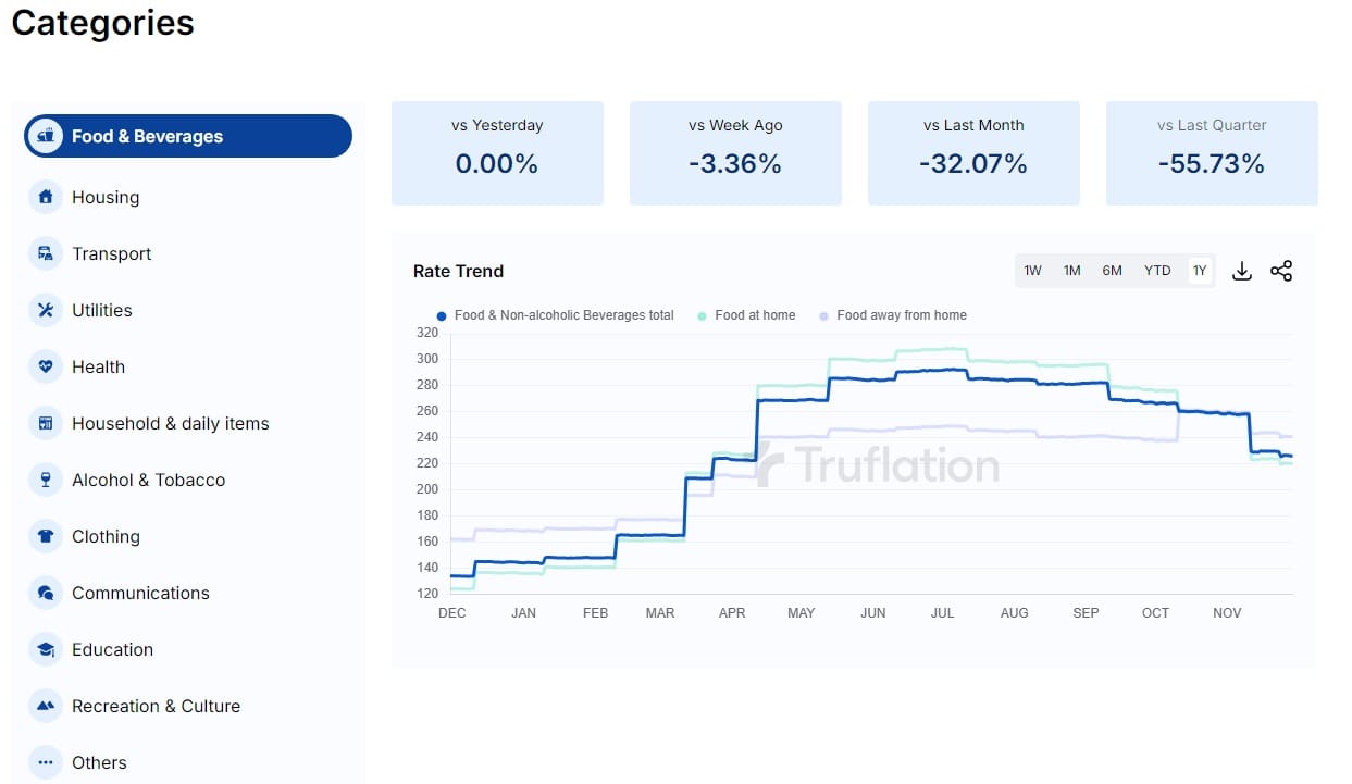 Truflation Launches Independent Inflation Tracker and Calculator for Argentina