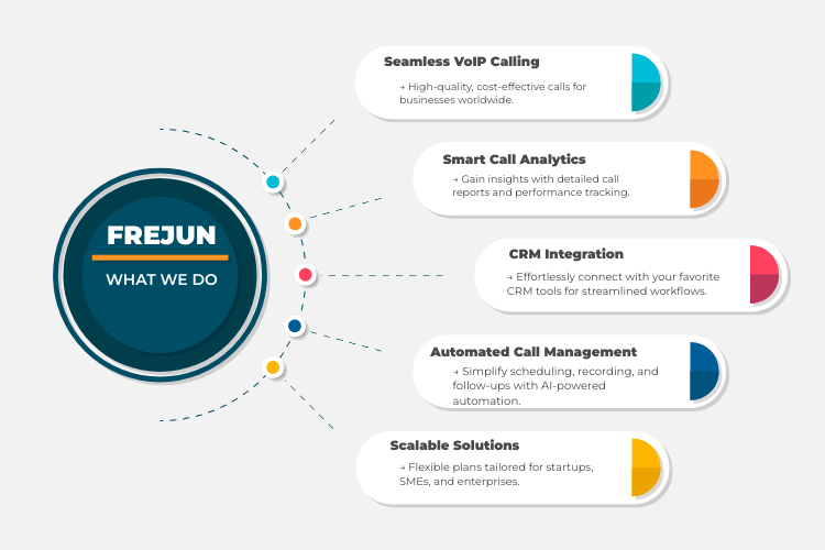 VOIP Solutions