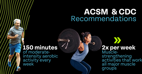 ACSM & CDC Exercise Recommendations