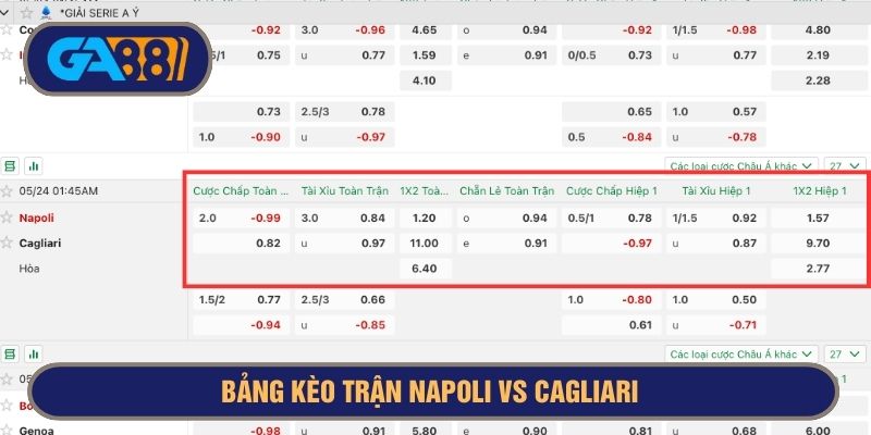 Bảng kèo chi tiết Napoli vs Cagliari 20h00 ngày 25/05/2025