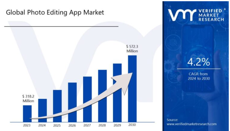 Key Market Takeaways for Photo Editing Apps