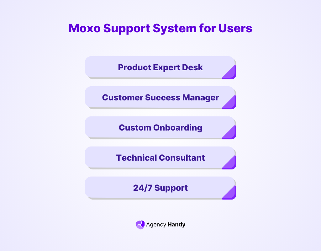 Moxo Support System for Users