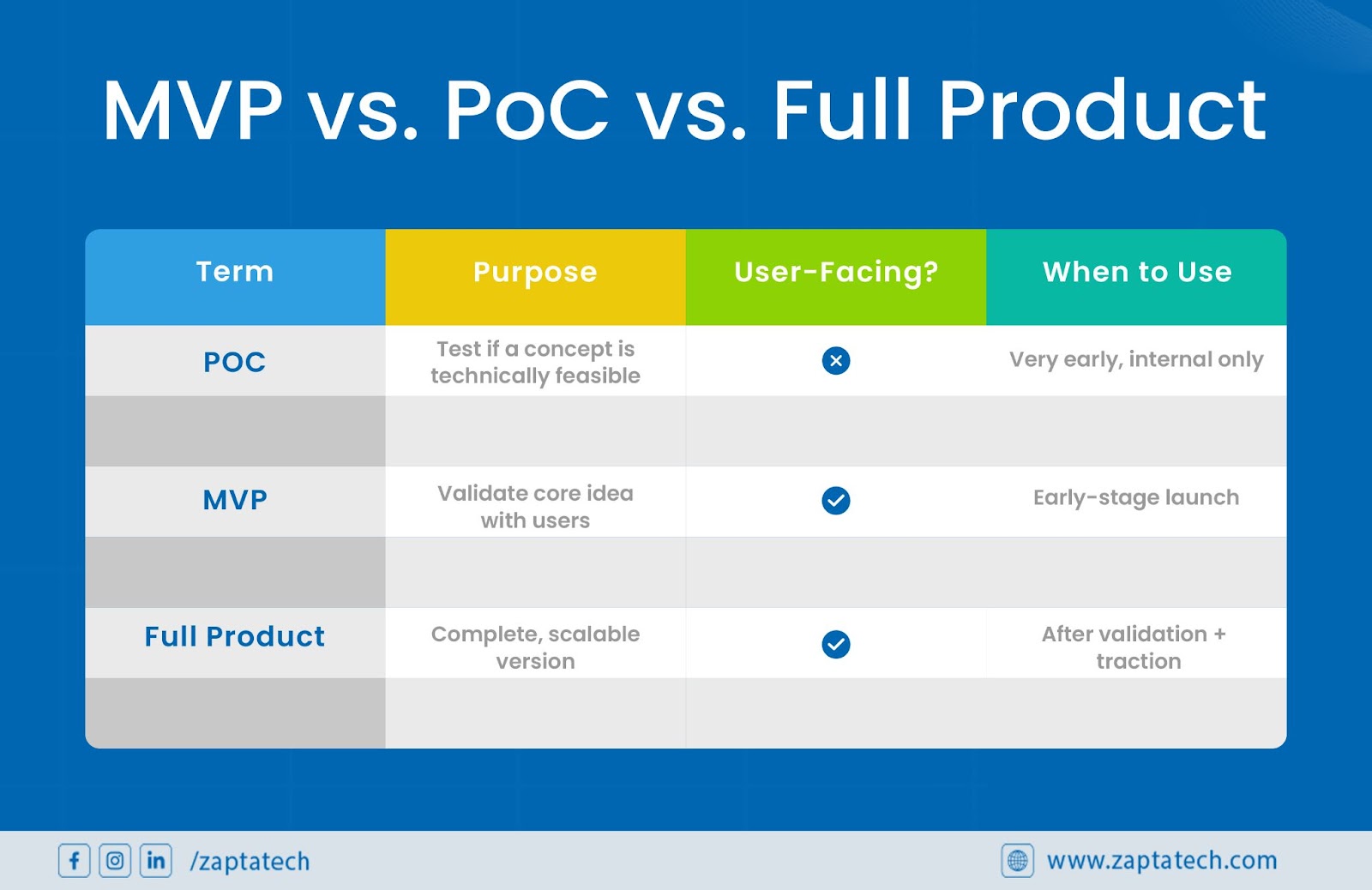 how-mvp-development-helps-startups-launch-faster-and-smarter-in-2025-zapta-technologies-custom-software
