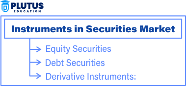 Functions of Securities Market