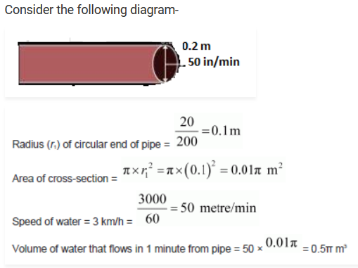 chapter 13-Surace Areas and Volumes Exercise 13.3/image014.png