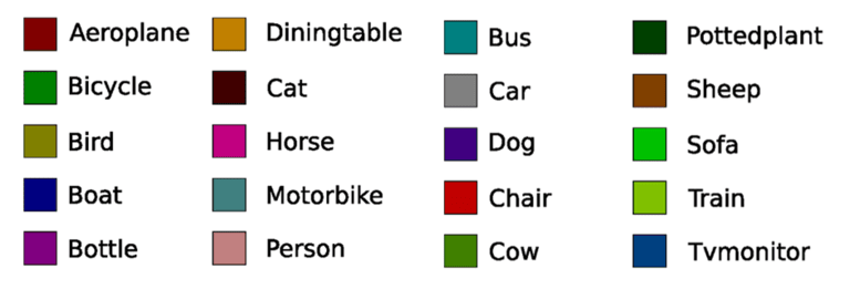Semantic Segmentation using PixelLib: