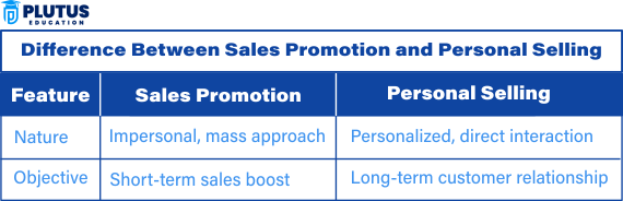 difference between sales promotion and personal selling