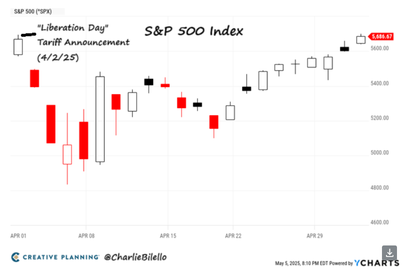 A graph of candlesticks and numbersAI-generated content may be incorrect.