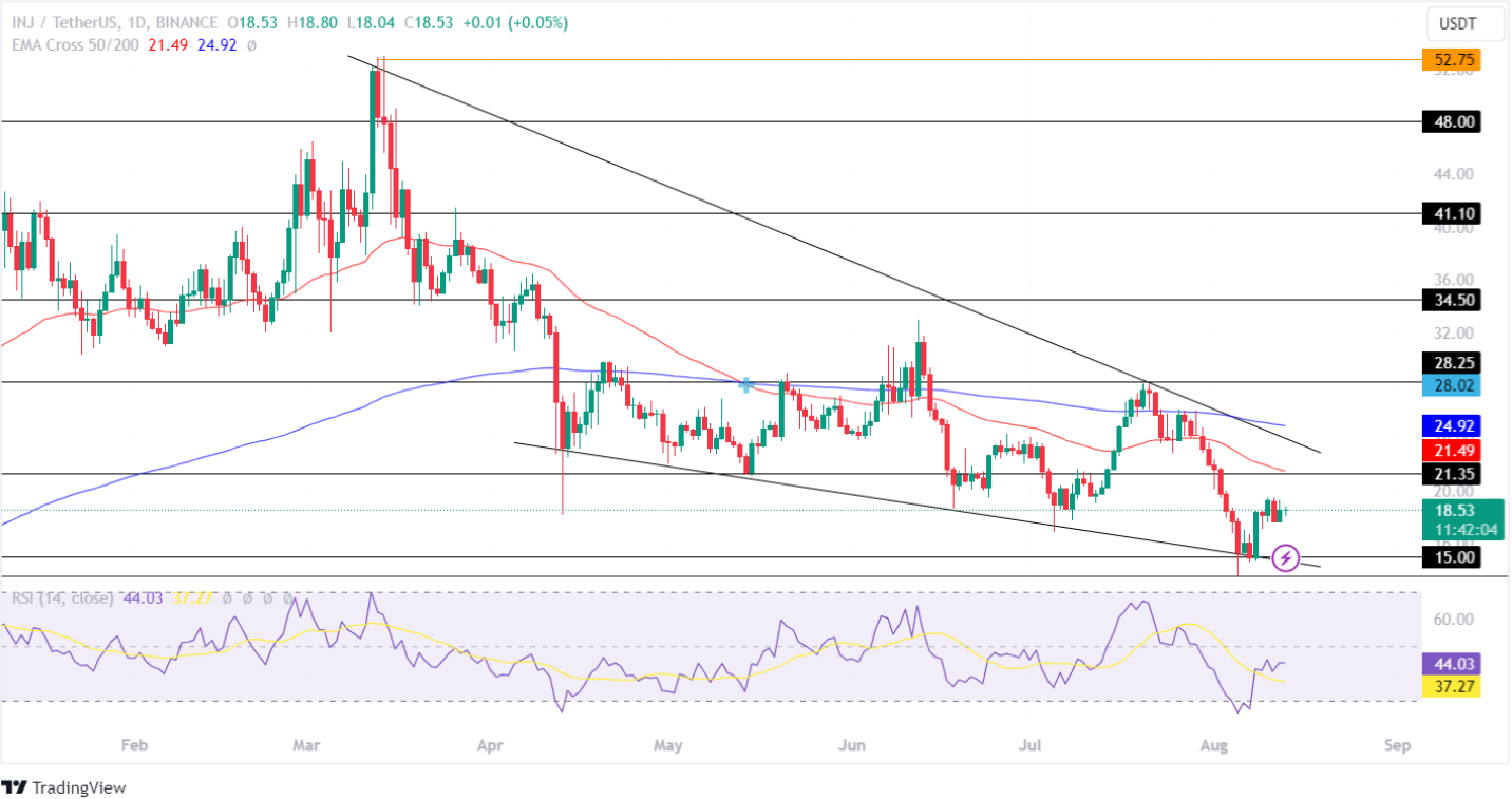 Injective Price Analysis