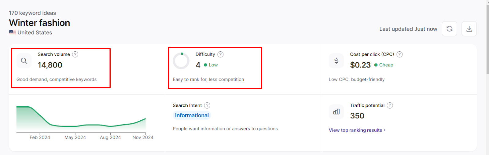 How many SEO keywords per page: Search volume and difficulty of a keyword.