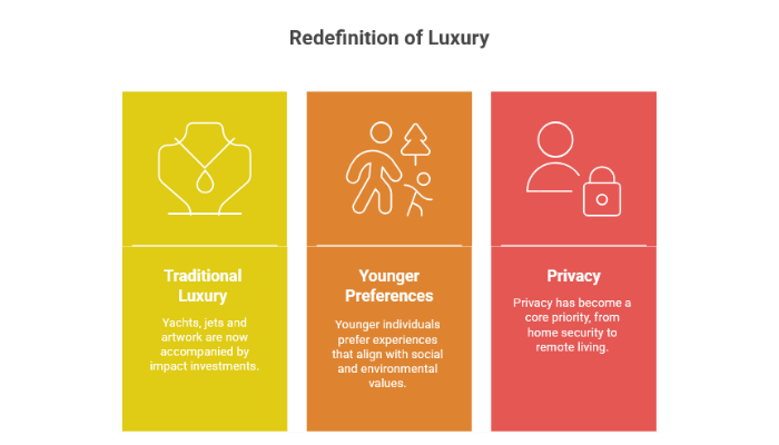 Acknowledging Values And Privacy
