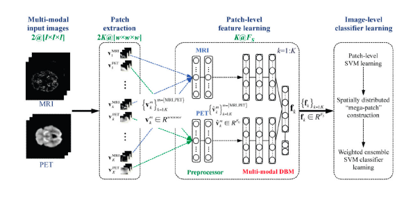 A close up of a device

Description automatically generated