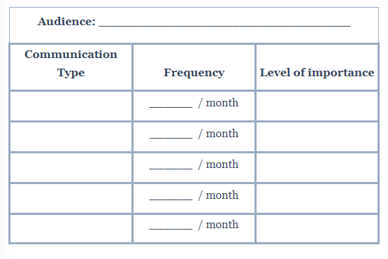 An audience audit chart