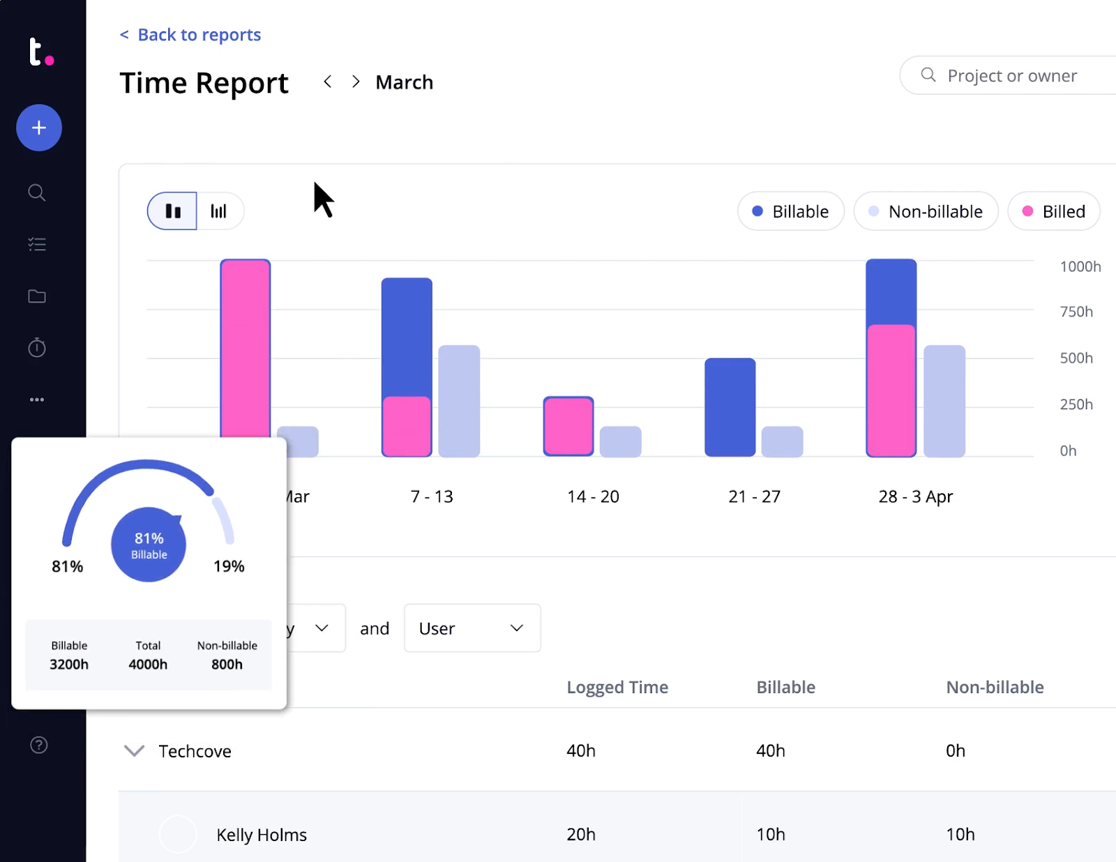 workload management tools: Teamwork.com