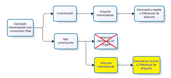 

Descrição gerada com muito baixa confiança