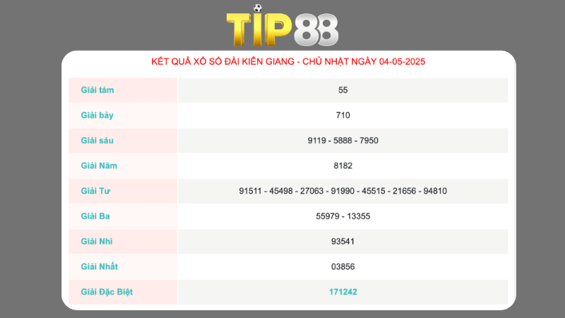 Kết quả xổ số Kiên Giang ngày 04/05/2025
