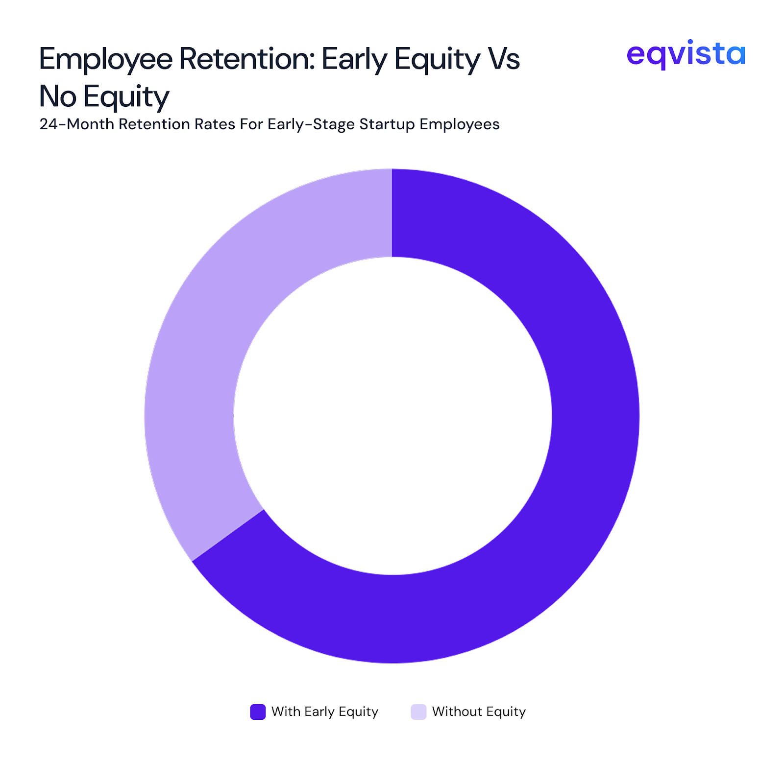 employee retention 